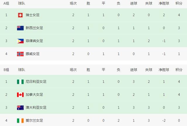 打飞机导航